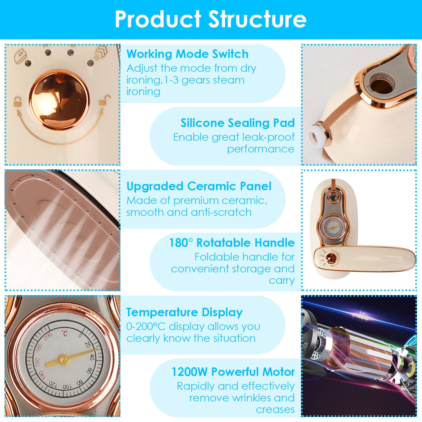 1Pc 1200W Foldable Handheld Clothes Iron Steamer with Wet Dry Ironing Mode Portable Garment Steamer Travel Clothing Wrinkles Remover with Temperature Display