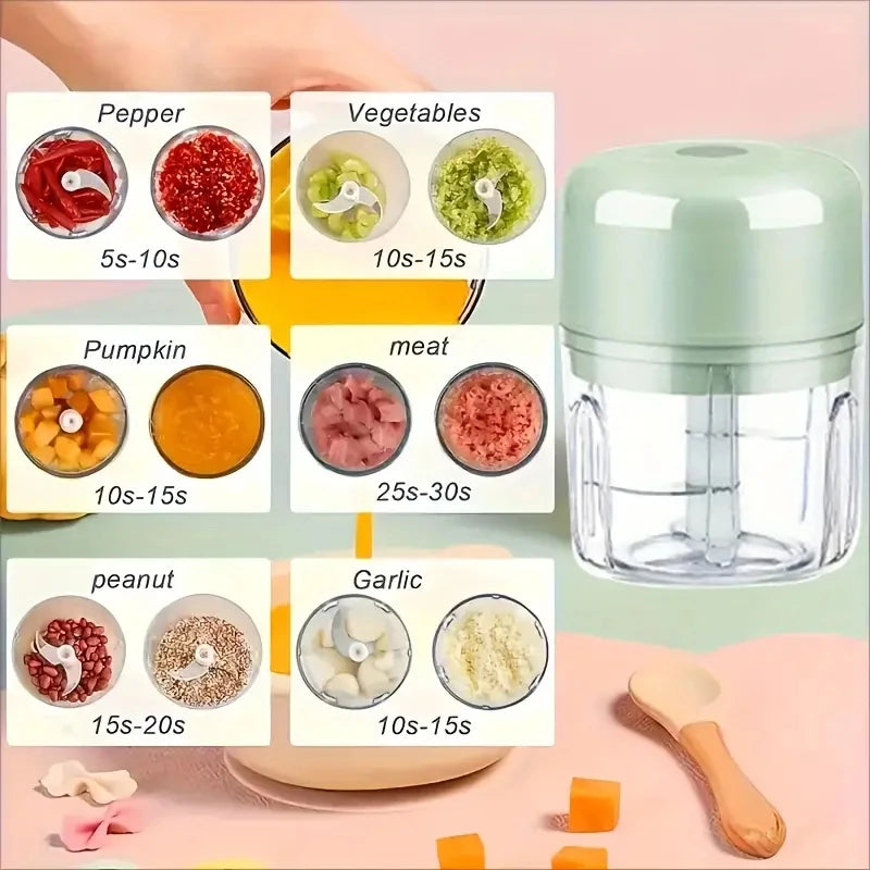 Portable Mini Wireless Electric Food Chopper